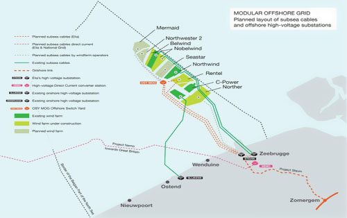 比利時模塊化海上電網授予海底電纜合同