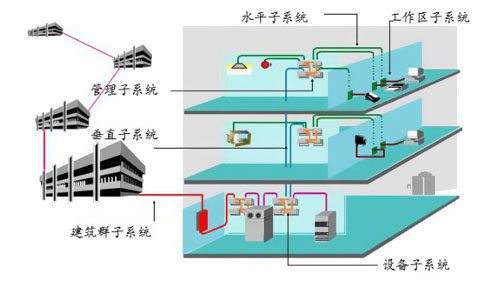 珠江電纜綜合布線系統