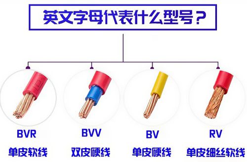 電線選擇兩點注意事項，簡單又實用