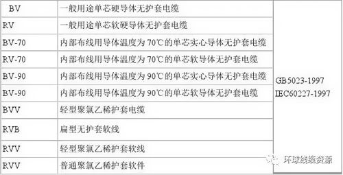 軟線BVR的命名方式及規格 