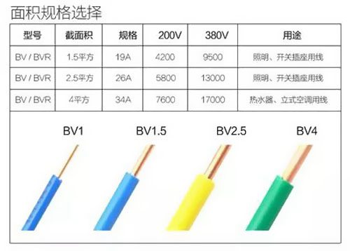 4平方電線可負荷多大電流？ 